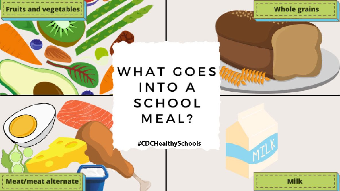 What goes into a school meal?