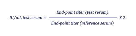 IU/mL test serum equals (End-point titer (test serum)) divided by (End-point titer (reference serum)) multiplied by two