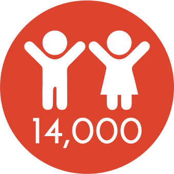14,000 hours of professional development trainings to promote physical activity among young children