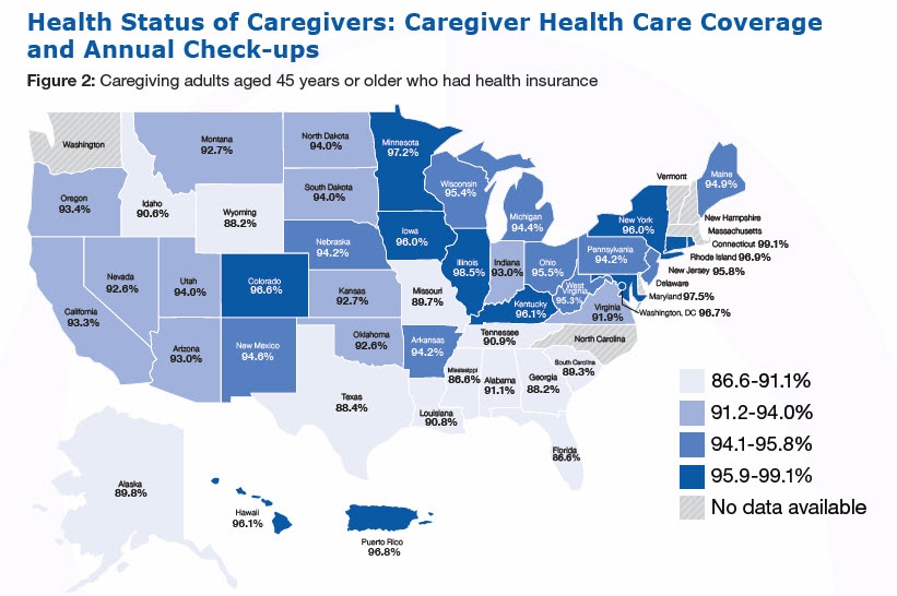Health Status of Caregivers: Caregiver Health Care Coverage and Annual Check-ups. Figure 2: Caregiving adults aged 45 years or older who had health insuranceAlabama-94.2%26#37;, Alaska-89.8%26#37;, Arizona-93.0%26#37;, Arkansas-94.2%26#37;, California-93.3%26#37; ,Colorado-96.6%26#37;, Connecticut-99.1%26#37;, Delaware- No data available, Florida-86.6%26#37; ,Georgia-88.2%26#37;, Hawaii-96.1, Idaho-90.6, Illinois-93.0, Iowa-96.0 ,Kansas-92.7, Kentucky-96.1, Louisiana-90.8, Maine-94.9, Maryland-97.5, Massachusetts- No data available ,Michigan-94.4 ,Minnesota-97.2 ,Mississippi-86.6 ,Missouri-89.7,Montana-92.7, Nebraska-94.2, Nevada-92.6, New Hampshire - No data available, New Jersey-95.8 ,New Mexico-94.6 ,New York-96.0, North Carolina - No data available, North Dakota-94.0, Ohio-95.5, Oklahoma-92.6, Oregon-93.4 ,Pennsylvania-94.2, Rhode Island-96.9 ,South Carolina-89.3, South Dakota-94.0, Tennessee-90.9, Texas-88.4 ,Utah-94.0 ,Vermont - No data available, Virginia-91.9, Washington - No data available ,West Virginia-95.3, Wisconsin-95.4 ,Wyoming-88.2 ,Washington, DC-96.7, Puerto Rico-96.8