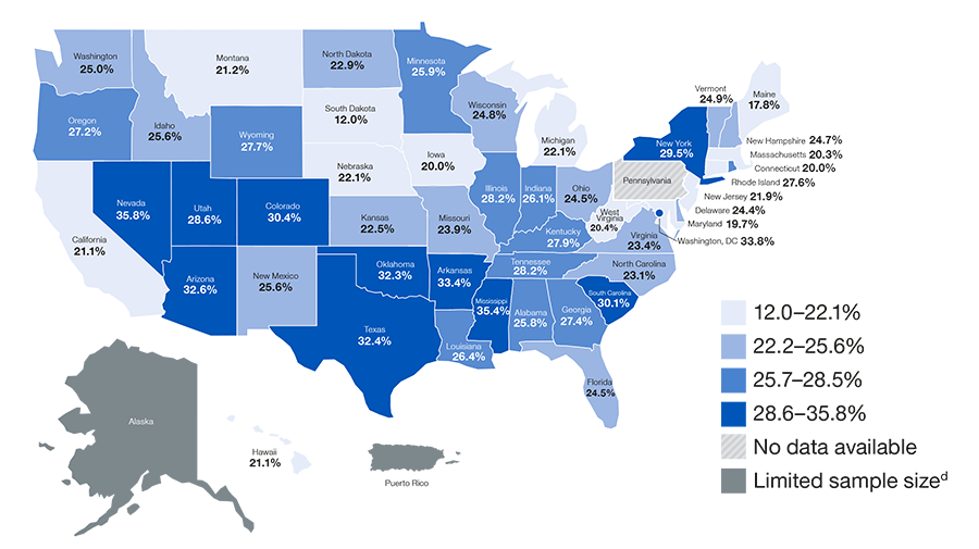 Figure 4 United States Map: Percentage of Adults aged 45 years and older with three or more chronic diseases who reported subjective cognitive decline by state- -Alabama-25.8%26#37; Alaska- * Data cannot be reported due to limited sample size or standard error > 30%26#37;.  Arizona-32.6%26#37; Arkansas-33.4%26#37; California-21.1%26#37; Colorado-30.4%26#37; Connecticut-20.0%26#37; Delaware-24.4%26#37; District of Columbia-33.8%26#37; Florida-24.5%26#37; Georgia-27.4%26#37;  Hawaii-21.1%26#37; Idaho-25.6%26#37; Illinois-28.2%26#37; Indiana-26.1%26#37; Iowa-20.0%26#37; Kansas-22.5%26#37; Kentucky-27.9%26#37; Louisiana-26.4%26#37; Maine-17.8%26#37; Maryland-19.7%26#37; Massachusetts-20.3%26#37; Michigan-22.1%26#37; Minnesota-25.9%26#37; Mississippi-35.4%26#37;  Missouri-23.9%26#37; Montana-21.2%26#37; Nebraska-22.1%26#37; Nevada-35.8%26#37; New Hampshire-24.7%26#37; New Jersey-21.9%26#37; New Mexico-25.6%26#37; New York-29.5%26#37; North Carolina-23.1%26#37; North Dakota-22.9%26#37; Ohio-24.5%26#37; Oklahoma-32.3%26#37; Oregon-27.2%26#37; Rhode Island-27.6%26#37; South Carolina-30.1%26#37; South Dakota-12.0%26#37; Tennessee-28.2%26#37; Texas-32.4%26#37; Utah-28.6%26#37; Vermont-24.9%26#37; Virginia-23.4%26#37; Washington-25.0%26#37; West Virginia-20.4%26#37; Wisconsin-24.8%26#37; Wyoming-27.7%26#37; Puerto Rico  *Data cannot be reported due to limited sample size or standard error > 30%26#37;.