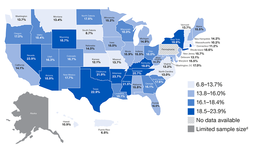 Figure 5 United States Map : Percentage of Adults aged 45 years and older with diabetes who reported subjective cognitive decline by state: Alabama-15.8%26#37; Alaska	* Data cannot be reported due to limited sample size or standard error > 30%26#37;. Arizona-18.9%26#37; Arkansas-23.7%26#37; California-14.1%26#37; Colorado-16.7%26#37; Connecticut-11.2%26#37; Delaware-13.1%26#37; District of Columbia-17.0%26#37; Florida-16.0%26#37; Georgia-16.1%26#37; Hawaii-10.9%26#37; Idaho-18.4%26#37; Illinois-15.9%26#37; Indiana-15.5%26#37; Iowa-15.0%26#37; Kansas-12.1%26#37; Kentucky-19.8%26#37; Louisiana-18.1%26#37; Maine-15.5%26#37; Maryland-15.5%26#37; Massachusetts-10.2%26#37; Michigan-14.9%26#37; Minnesota-15.2%26#37; Mississippi-21.5%26#37; Missouri-13.7%26#37; Montana-13.4%26#37; Nebraska-14.0%26#37; Nevada-23.9%26#37; New Hampshire-14.2%26#37; New Jersey-15.7%26#37; New Mexico-17.7%26#37; New York-19.9%26#37; North Carolina-13.0%26#37; North Dakota-17.5%26#37; Ohio-18.0%26#37; Oklahoma-21.9%26#37; Oregon-17.0%26#37; Rhode Island-18.6%26#37; South Carolina-17.6%26#37; South Dakota-8.7%26#37; Tennessee-20.7%26#37; Texas-22.9%26#37; Utah-16.3%26#37;  Vermont-13.7%26#37;  Virginia-13.2%26#37; Washington-13.7%26#37;  West Virginia-14.3%26#37;  Wisconsin-18.0%26#37;  Wyoming-18.7%26#37;  Puerto Rico-6.8%26#37;