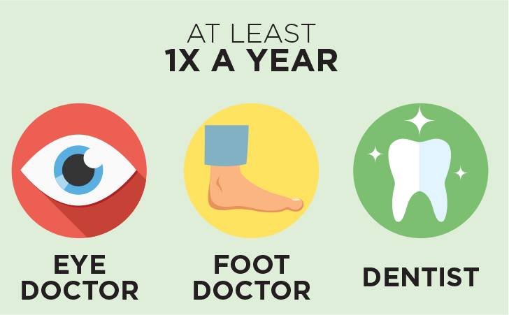 at least 1x a year see your eye doctor, foot doctor, dentist