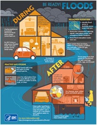 Infographic: Be Ready for Floods