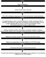 Thumbnail of Timeline of clinical events in a pregnant patient with Middle East respiratory syndrome coronavirus (MERS-CoV) infection, Abu Dhabi, United Arab Emirates, 2013. ICU, intensive care unit.