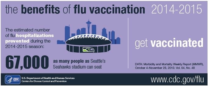 Graphics Free Resources Seasonal Influenza (Flu)