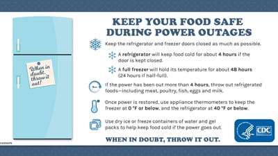 Keep Your Food Safe During Power Outages.