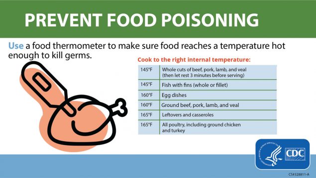 Prevent Food Poisoning - Use a food thermometer.