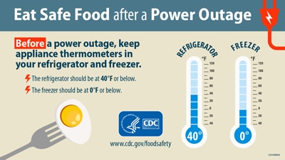 Before a power outage, keep appliance thermometers in your refrigerator and freezer.