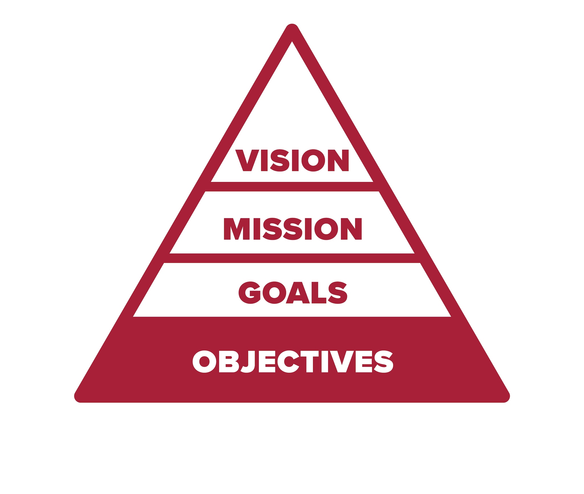 Image of objectives icon
