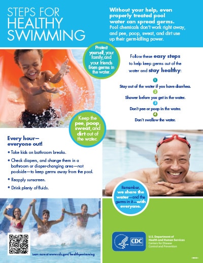 Steps for Healthy Swimming poster