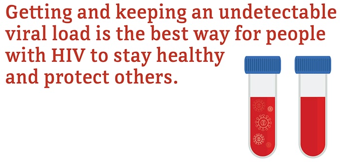 Getting and keeping an undetectable viral load is the best way for people with HIV to stay healthy and protect others.