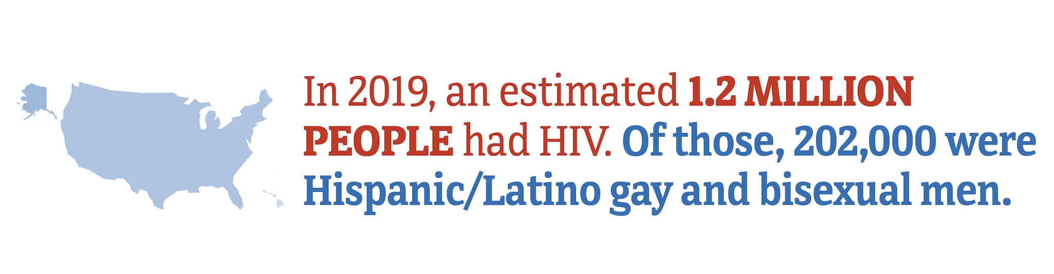 This chart shows in 2019, an estimated 202,000 Hispanic/Latino gay and bisexual men had HIV in the US.