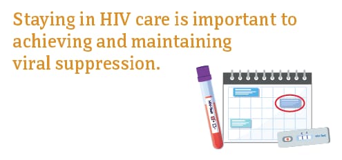 Staying in HIV care is important to achieving and maintaining viral suppression. 