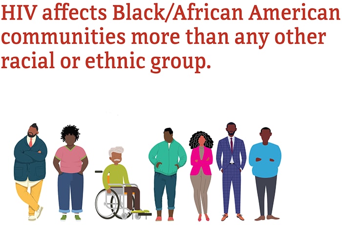 HIV affects Black/African American communities more than any other group.