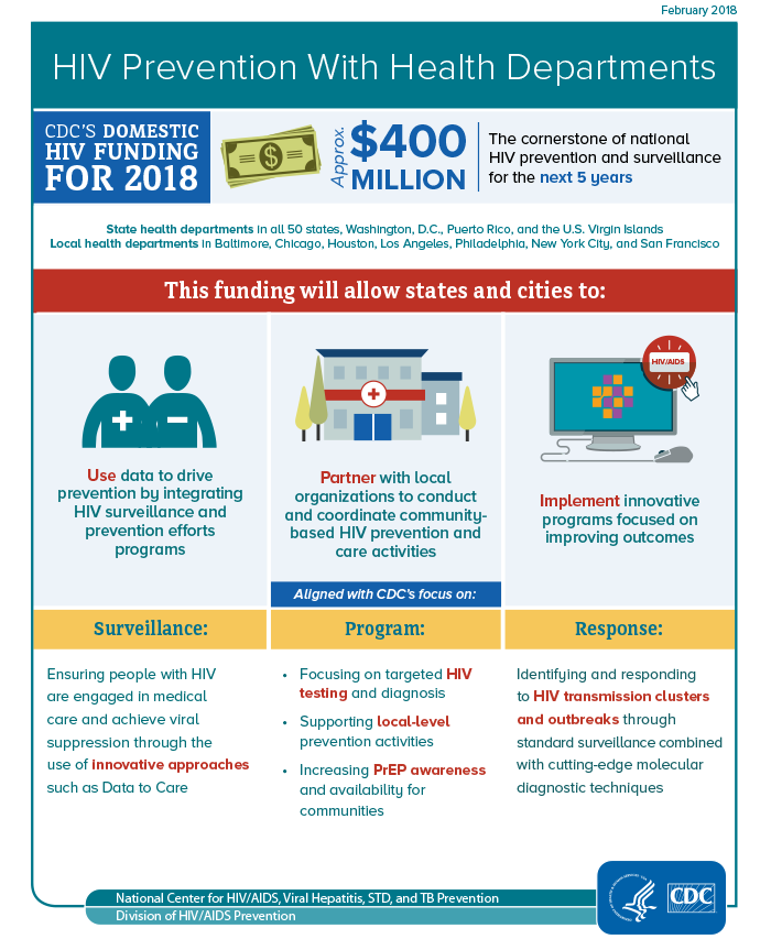 Integrated HIV Prevention and Surveillance Funding for Health Departments