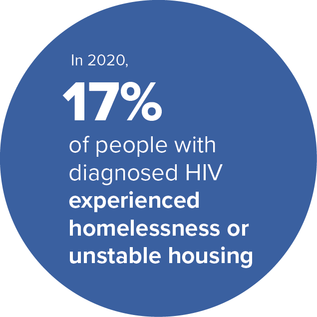Blue Circle for Issue Brief: The Role of Housing in Ending the HIV Epidemic