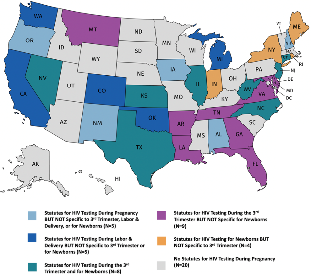 This map depicts the status of perinatal HIV testing laws across the United States. Five states have statutes for HIV testing during pregnancy, but the statute is not specific to the third trimester, labor and delivery, or for newborns. Five states have statutes for HIV testing during labor and delivery but not specific to the third trimester or for newborns. Eight states have statutes for HIV testing during the third trimester and for newborns. Nine states have statutes for HIV testing during the third trimester but not specific for newborns. Four states have statutes for HIV testing for newborns but not specific to the third trimester. Twenty states do not have a specific statute for HIV testing during pregnancy. 