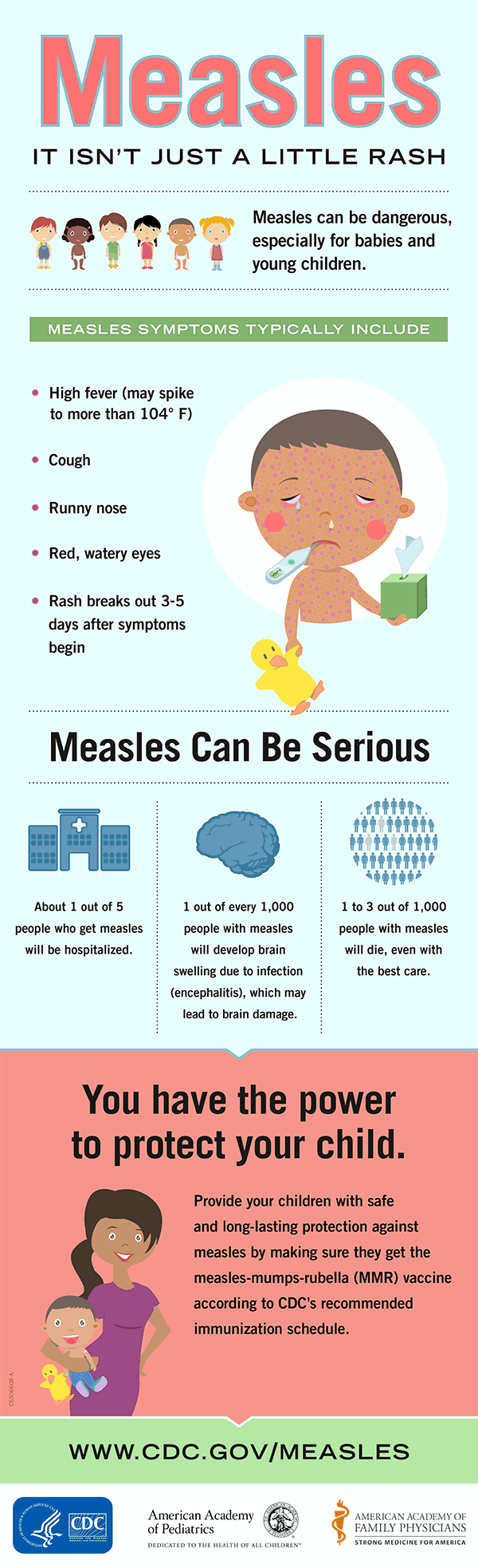 Infographic. Measles: it isn%26rsquo;t just a little rash. Measles can be dangerous, especially for babies and young children. Measles symptoms typically include high fever (may spike to more than 104 degrees F), cough, runny nose, red watery eyes; rash breaks out 3-6 days after symptoms begin. Measles can be serious. About 1 out of 4 people who get measles will be hospitalized. 1 out of every 1,000 people with measles will develop brain swelling (encephalitis), which may lead to brain damage. 1 or 2 out of 1,000 people with measles will die, even with the best care. You have the power to protect your child. Provide your children with safe and long-lasting protection agains measles by making sure they get the measles-mumps-rubella (MMR) vaccine according to CDC%26rsquo;s recommended immunization schedule.