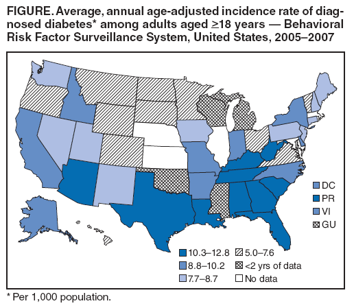 FIGURE. Average, annual age-adjusted incidence rate of diagnosed
diabetes* among adults aged >18 years  Behavioral Risk Factor Surveillance System, United States, 20052007