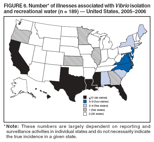 FIGURE 6. Number* of illnesses associated with Vibrio isolation and recreational water (n = 189)  United States, 20052006