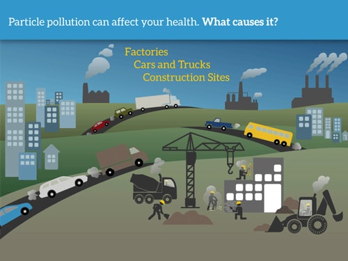 Particle pollution can affect your health. These particles may include dust, dirt, soot, smoke and drops of liquid.