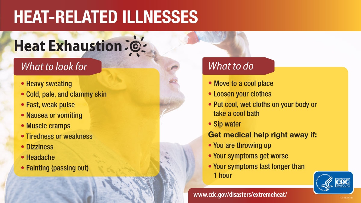 Heat-related illnesses social media graphic for heat exhaustion. More info at www.cdc.gov/disasters/extremeheat/