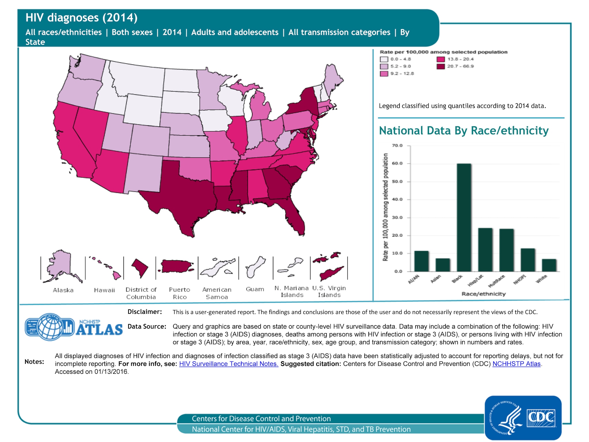 HIV Slideset Atlas NCHHSTP CDC