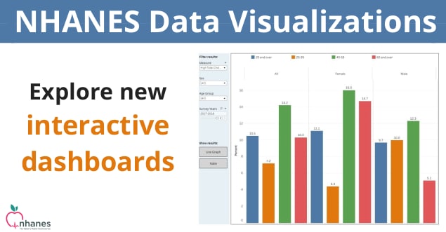 Explore the new NHANES Interactive data visualization dashboards.