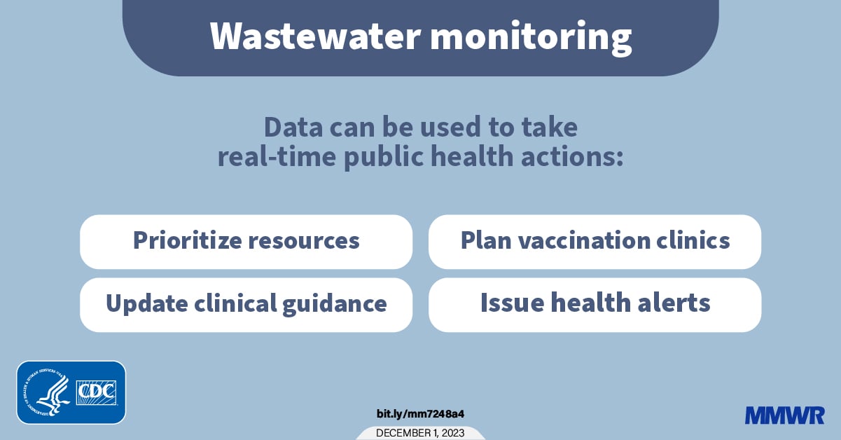 Wastewater monitoring