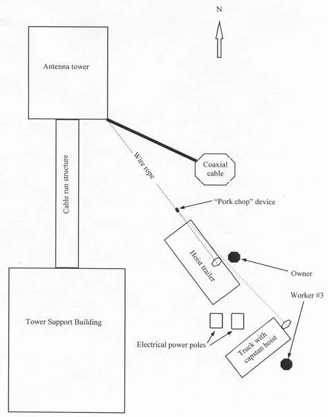 Site diagram. Approximate positioning of equipment 