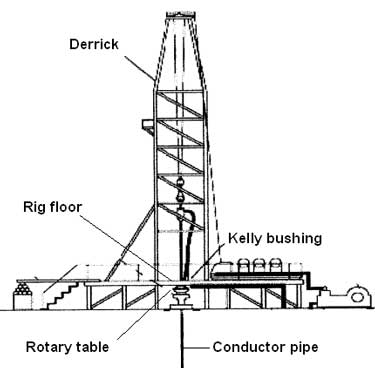 Drilling Rig Illustration
