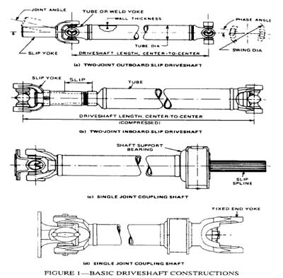 diagram of PTO