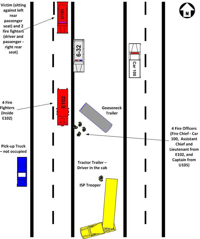 CDC - Directory of Fire Fighter Fatality Investigation and Prevention