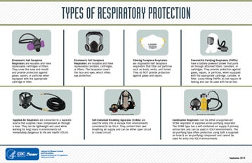 Types of Respiratory Protection Infographic