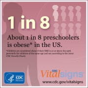 About 1 in 8 preschoolers is obese in the US.