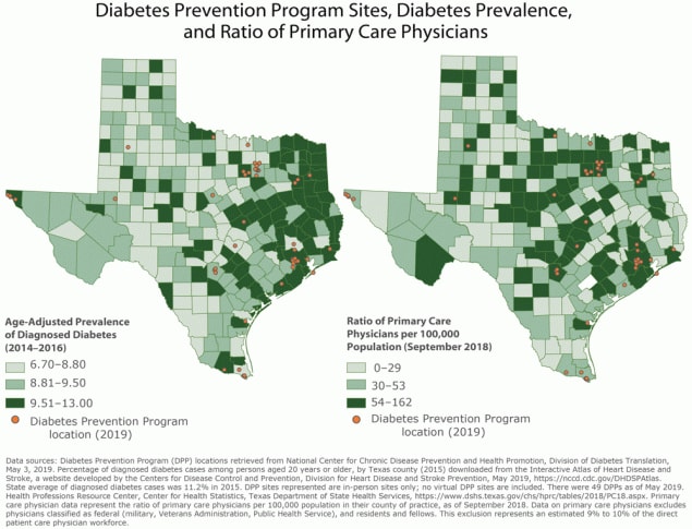 These maps show the prevalence of diabetes and the ratio of primary care physicians in each county in Texas. Additionally, the maps display the locations of the 49 Diabetes Prevention Program (DPP) sites throughout Texas, as of May 3, 2019. These maps can be used by the Texas Department of State Health Services, health care organizations, or health care providers to identify priority locations for new DPP sites. 