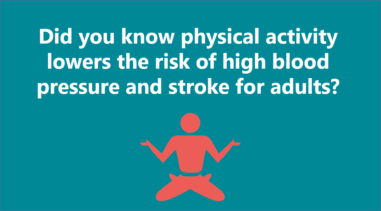 Did you know physical activity lowers the risk of high blood pressure and stroke for adults?