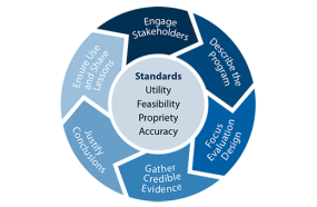 program evaluation framework