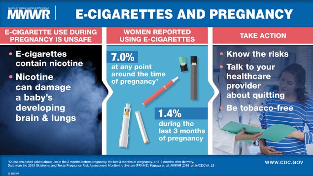 MMWR E-cigarettes and Pregnancy