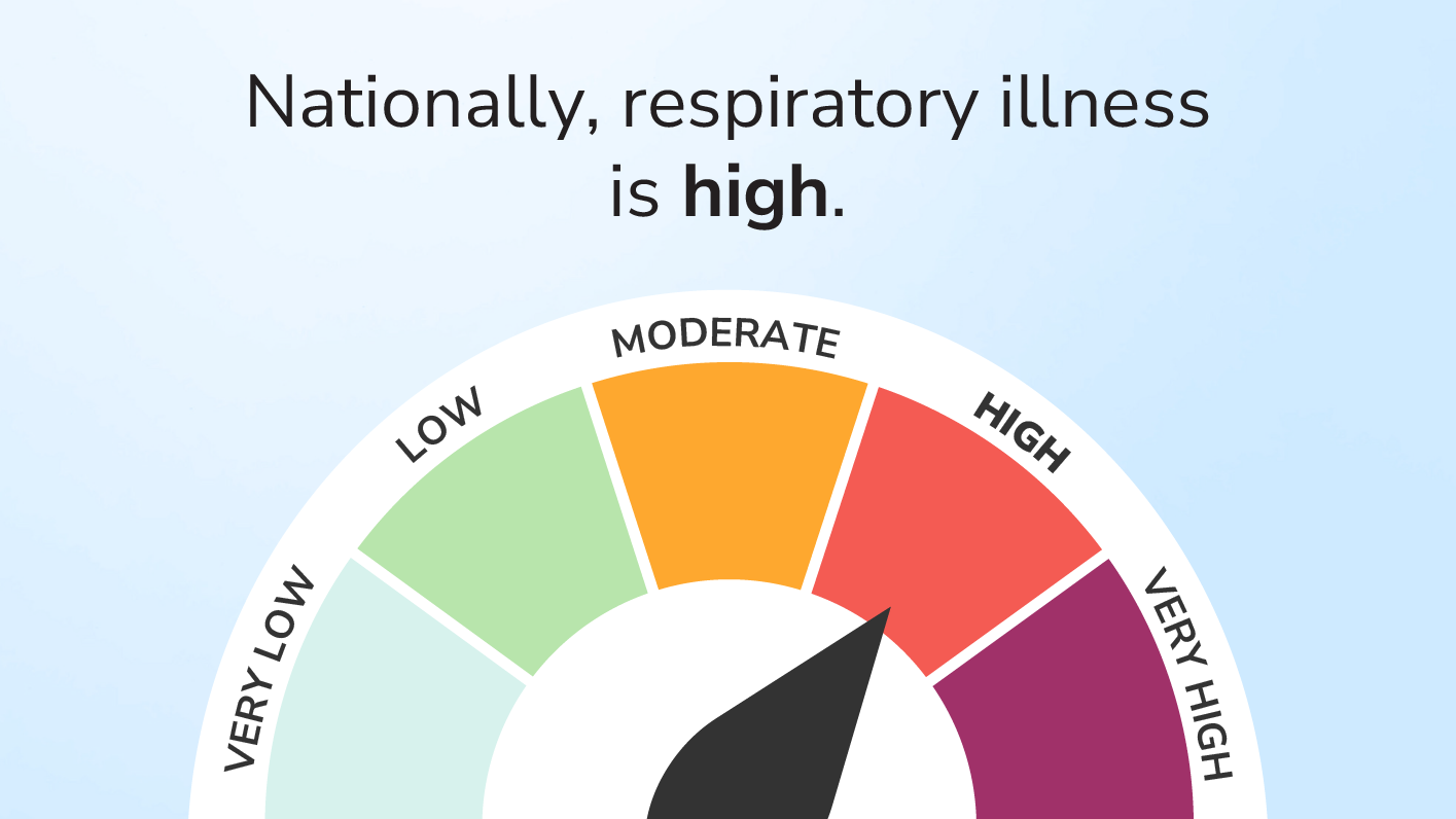 ri alert graphic high