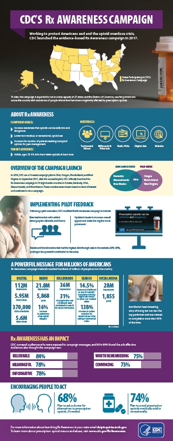 CDC-RxAwareness-Infographic-Launch