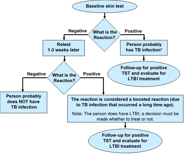Two-Step-TST-Testing
