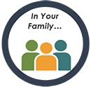 Circle image icon of people and says, "In your family..."
