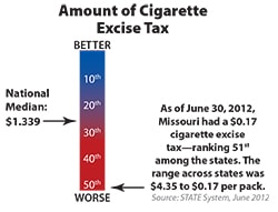 Average Price Of A Carton Of Cigarettes In Missouri Crush Cigarettebuy