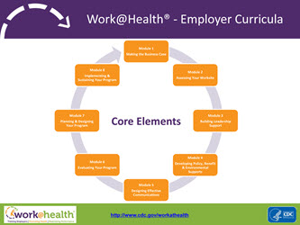Work@Health - Employer Curricula. Core Elements = 8 Modules. Click on PDF for more information