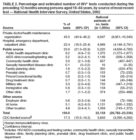 Table 2