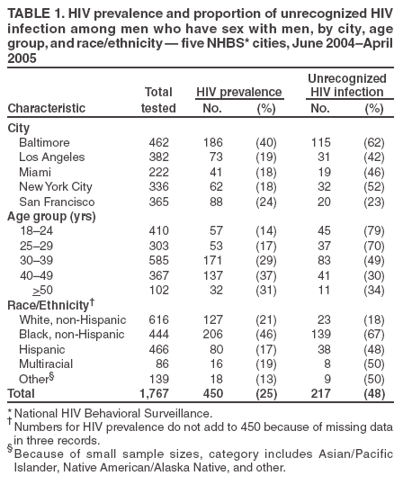 Table 1