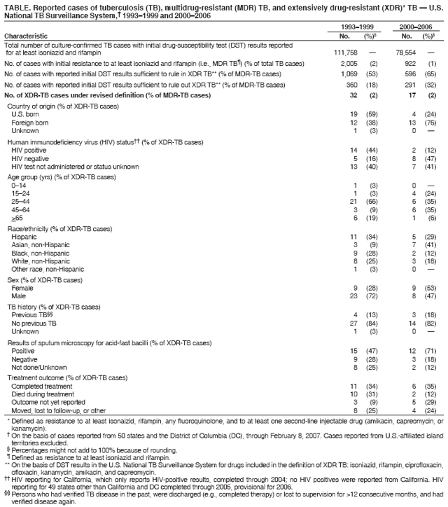 Table 1