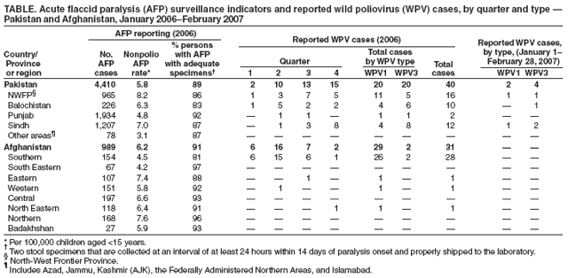 Table 1